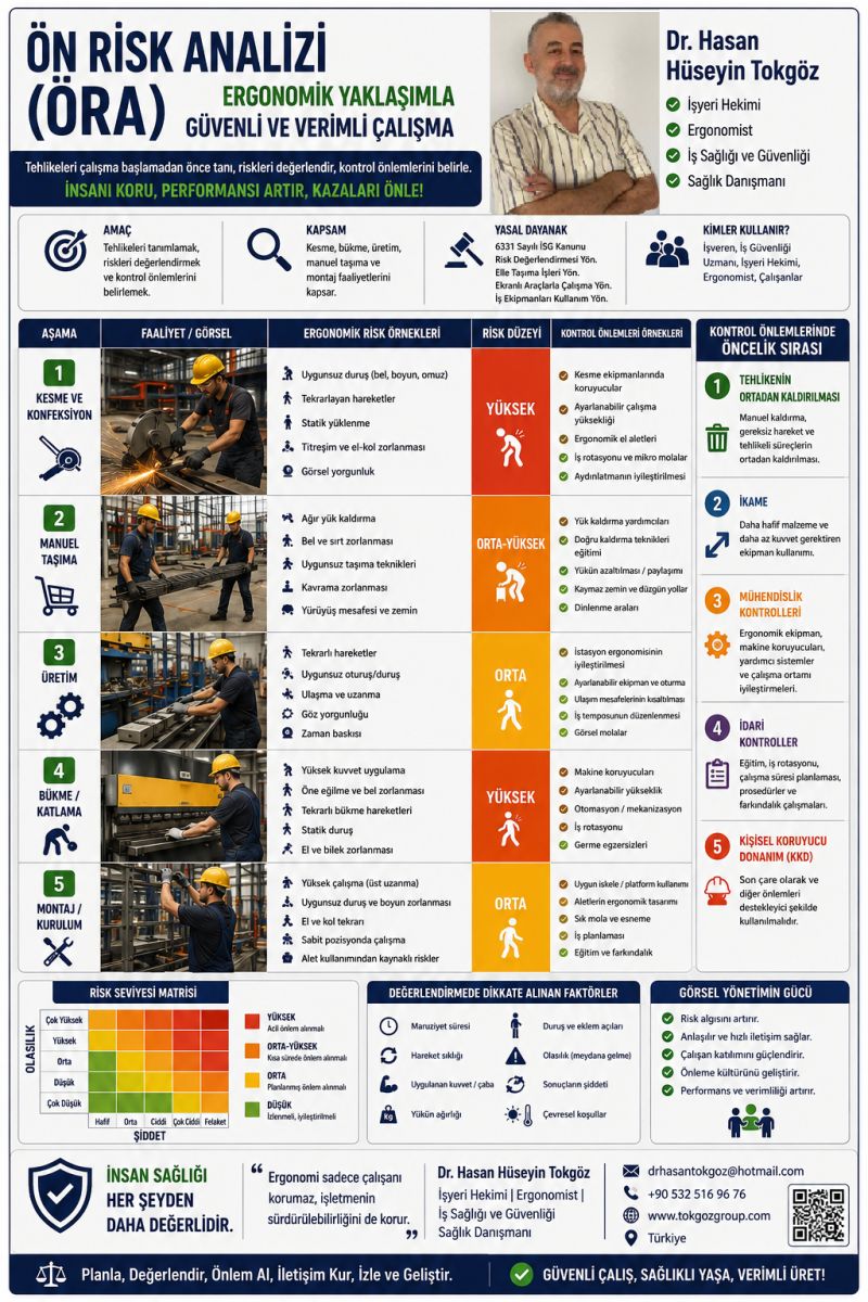 Ergonomik Ön Risk değerlendirme, Ergonomik Risk Analizi Danışmanlığı
