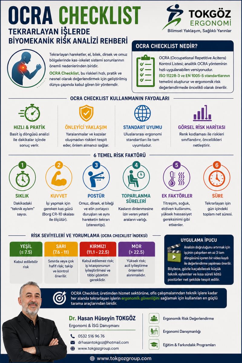 OCRA CHECKLiST TEKRARLI HAREKET ERGONOMİK RİSK ANALİZİ