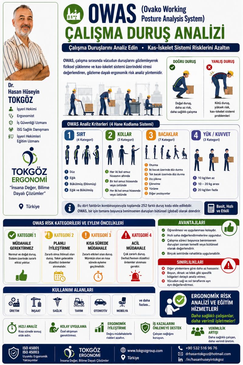 OWAS (OVAKO WORKING POSTURE ANALYSIS SYSTEM) EGONOMİK RİSK ANALİZİ